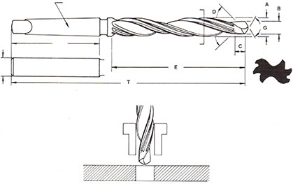 Subland Drill Reamer, Special Tooling, American Made